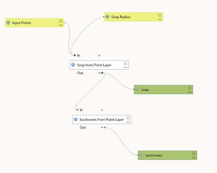 The model structure